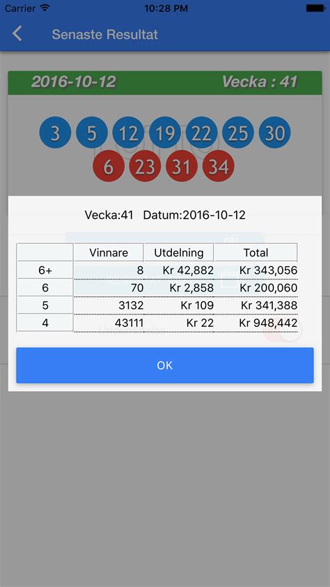 swedish national lottery|Results .
